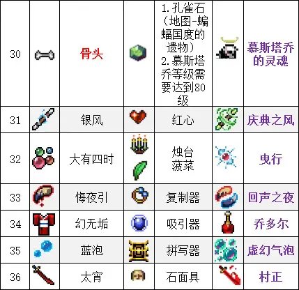 吸血鬼幸存者合成表最新2023-吸血鬼幸存者超武合成表一览_https://www.175yx.com_游戏攻略_第8张