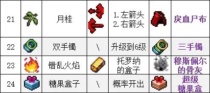 吸血鬼幸存者合成表最新2023-吸血鬼幸存者超武合成表一览_https://www.175yx.com_游戏攻略_第6张