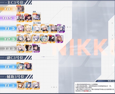 nikke胜利女神强度榜 胜利女神节奏榜2023最新版_https://www.175yx.com_游戏攻略_第4张