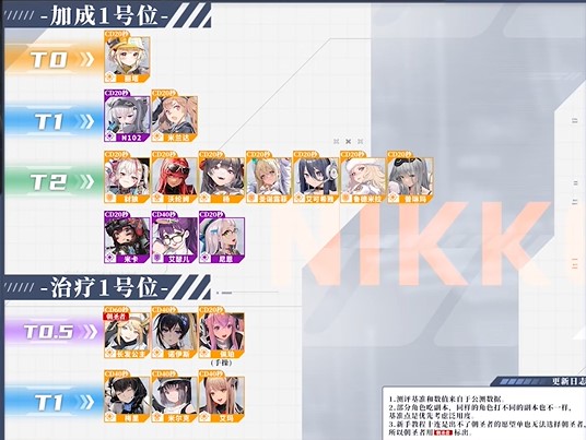 nikke胜利女神强度榜 胜利女神节奏榜2023最新版_https://www.175yx.com_游戏攻略_第2张